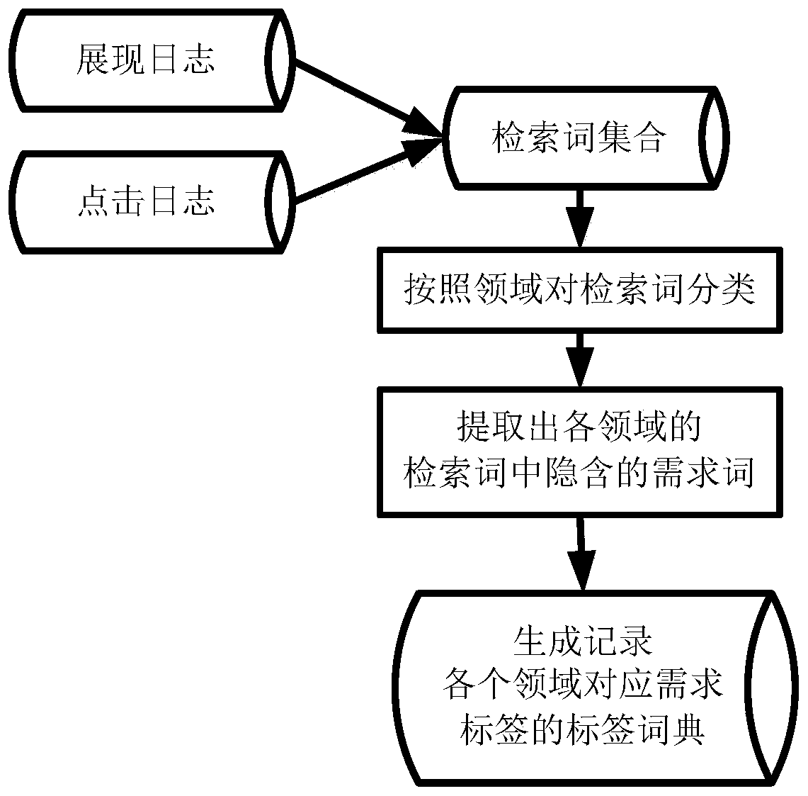 Method and device for aggregation of search results based on artificial intelligence