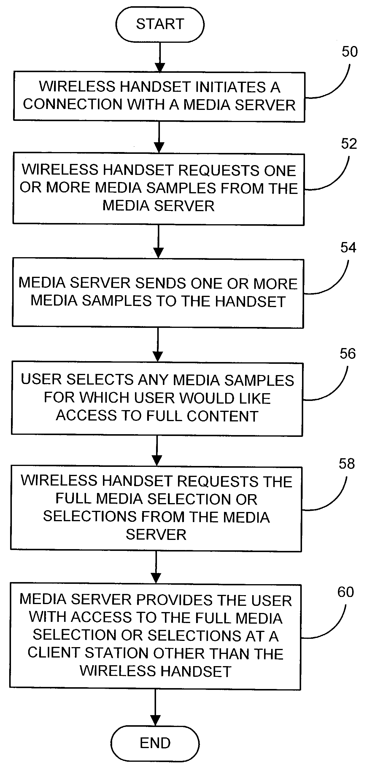 Method and system for distribution of media