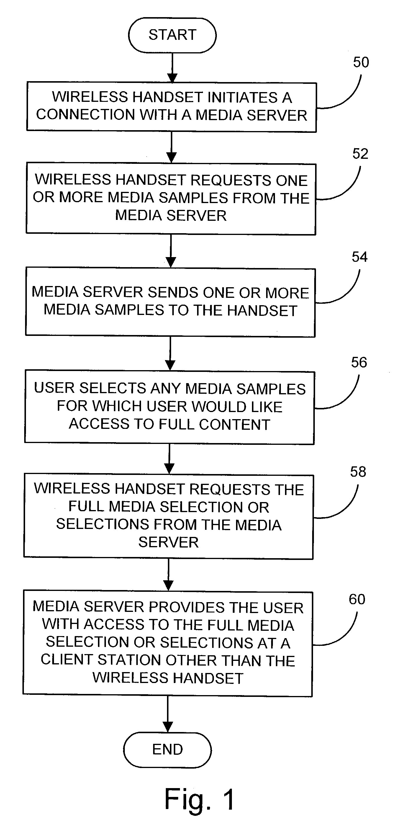 Method and system for distribution of media