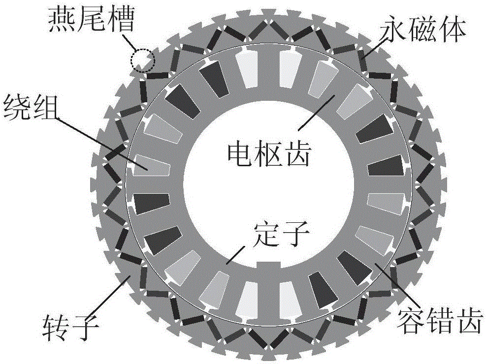 Full-vector control method of five-phase fault-tolerant permanent magnet motor