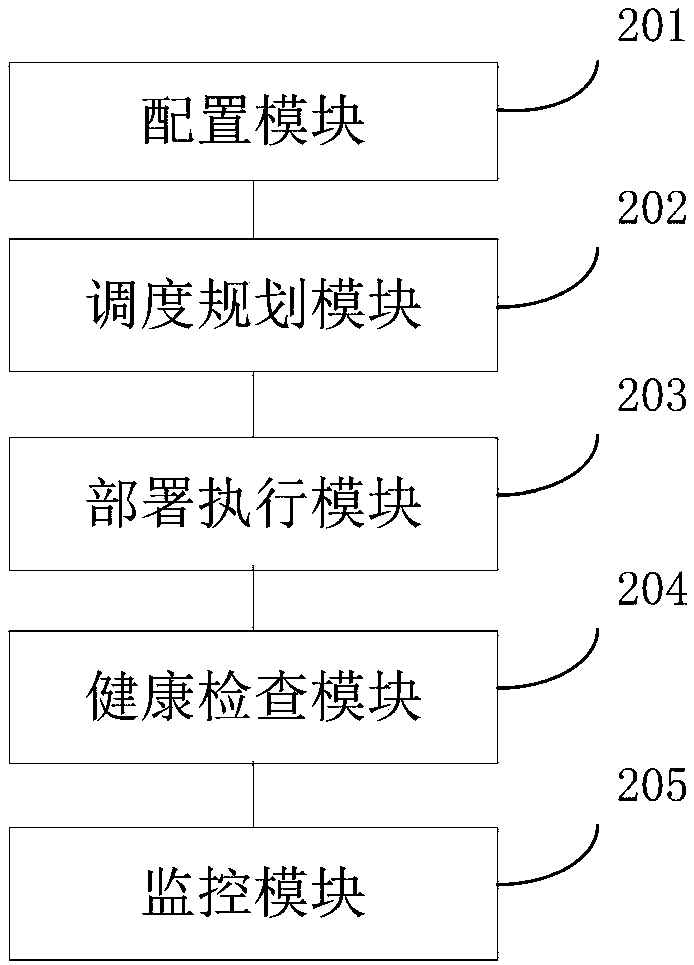 Micro-service framework-oriented application management method and system