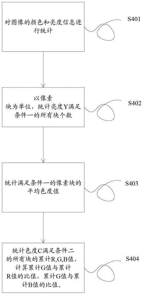 A method and device for determining the working mode of an imaging device