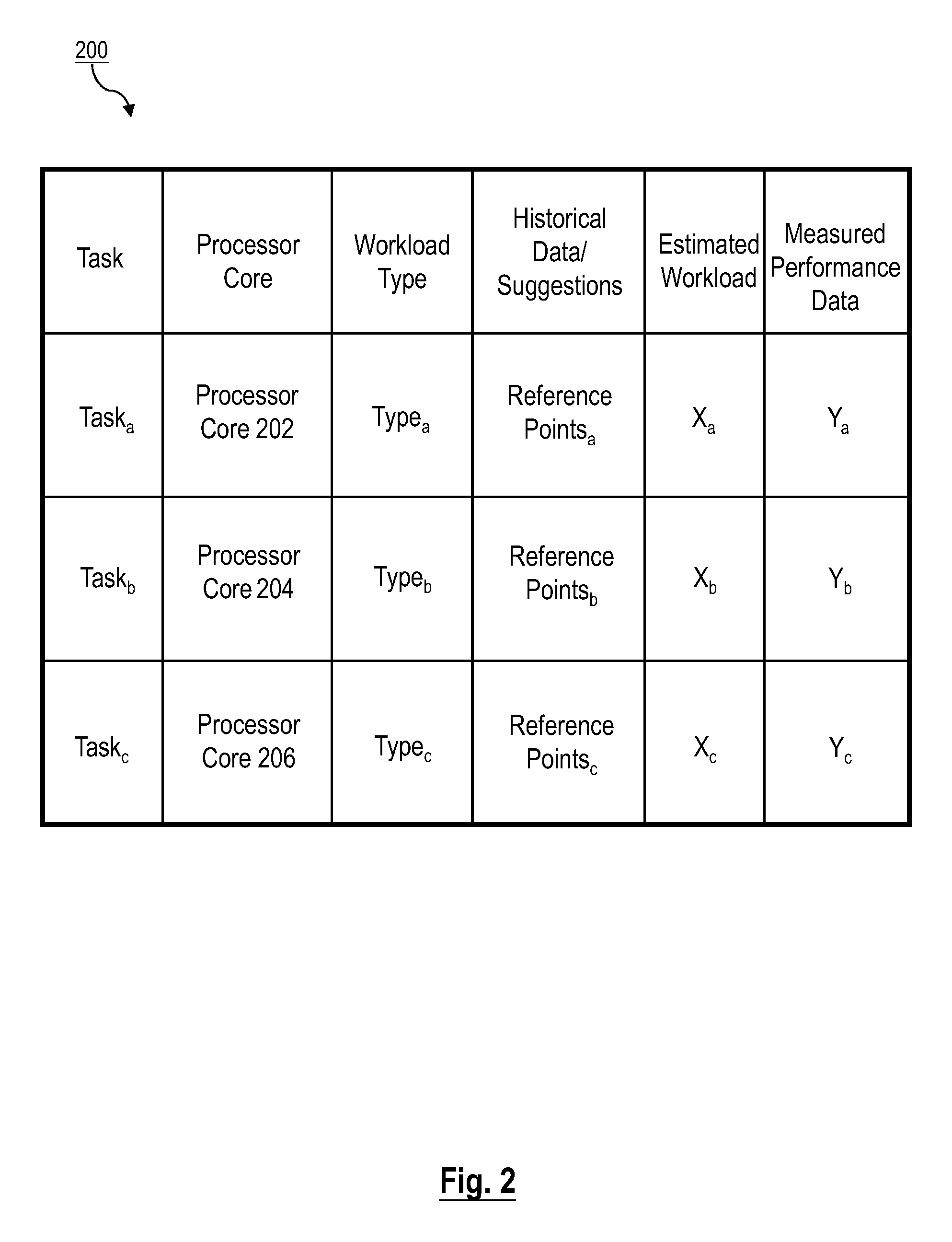 Processor core clock rate selection