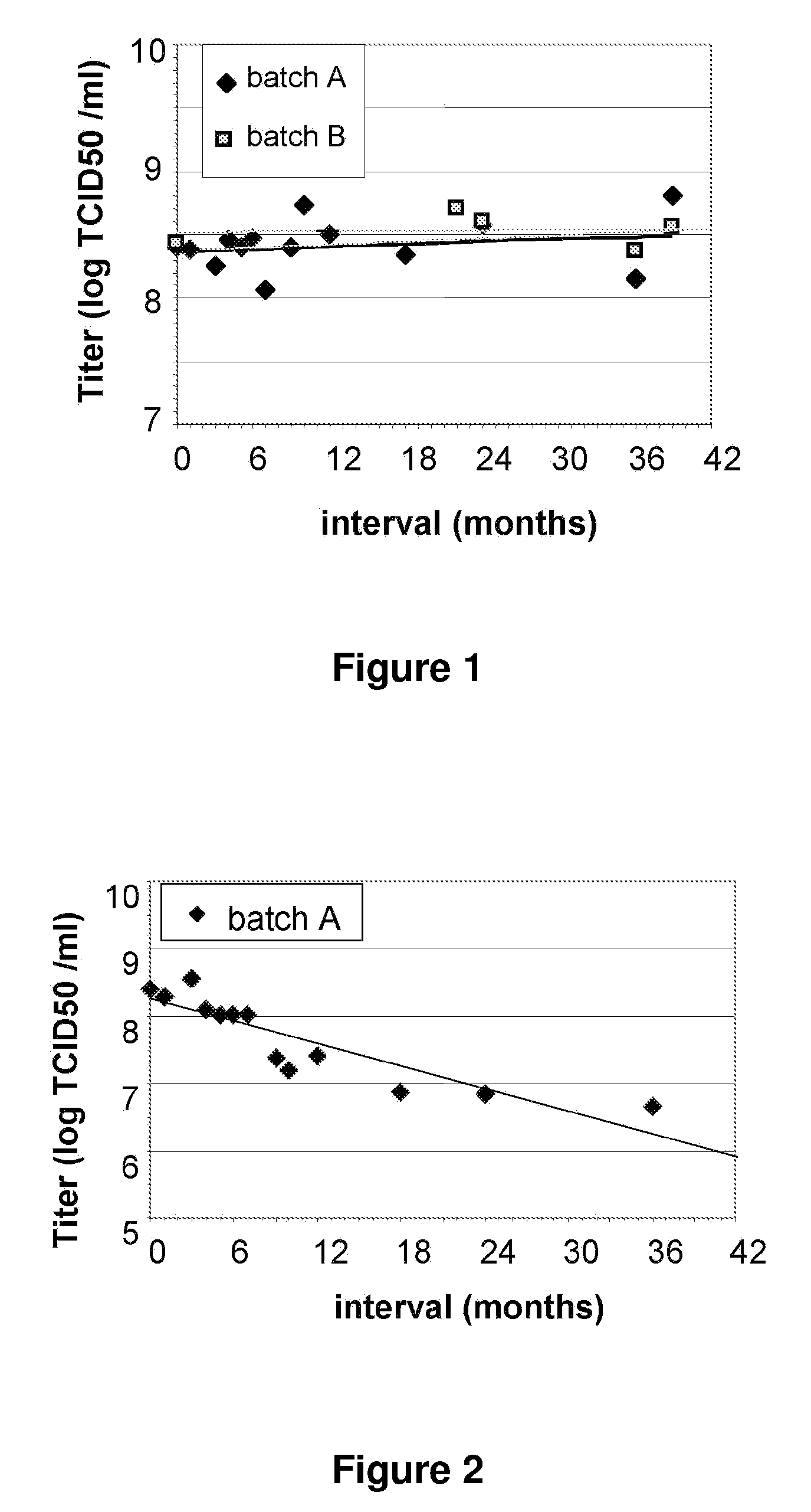 Vaccine formulations and uses thereof
