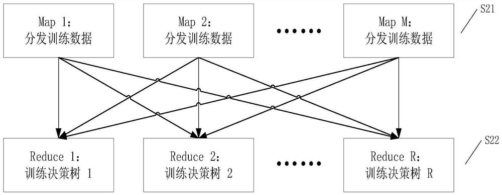 A taxpayer credit evaluation method based on distributed automatic feature combination