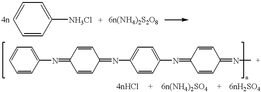 Method for making polyaniline with high molecular mass in the form of emeraldine and polyniline obtained by said method