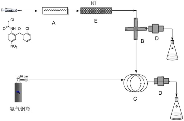 Preparation method for continuous flow synthesis of clonazepam
