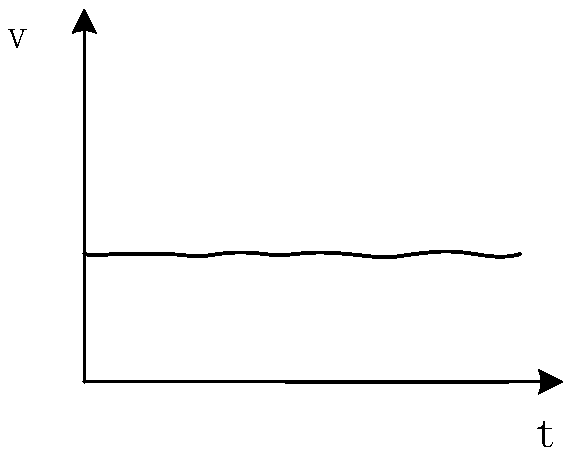 Exposure time adjusting method and device and camera