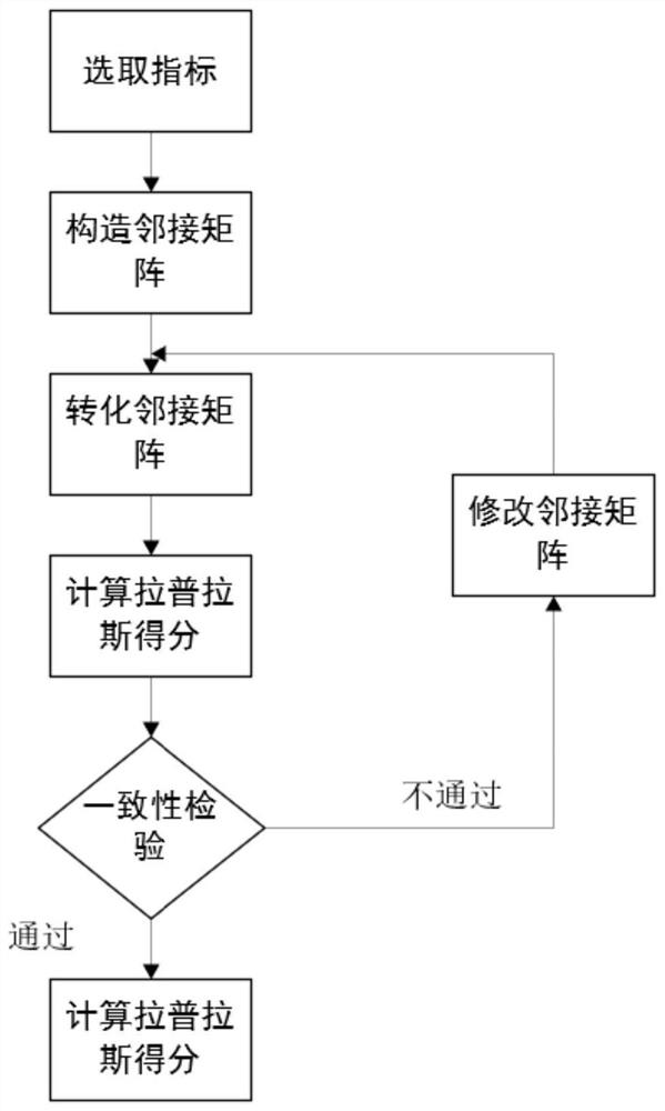 A Flood Sensitivity Risk Assessment Method Based on Ensemble Learning