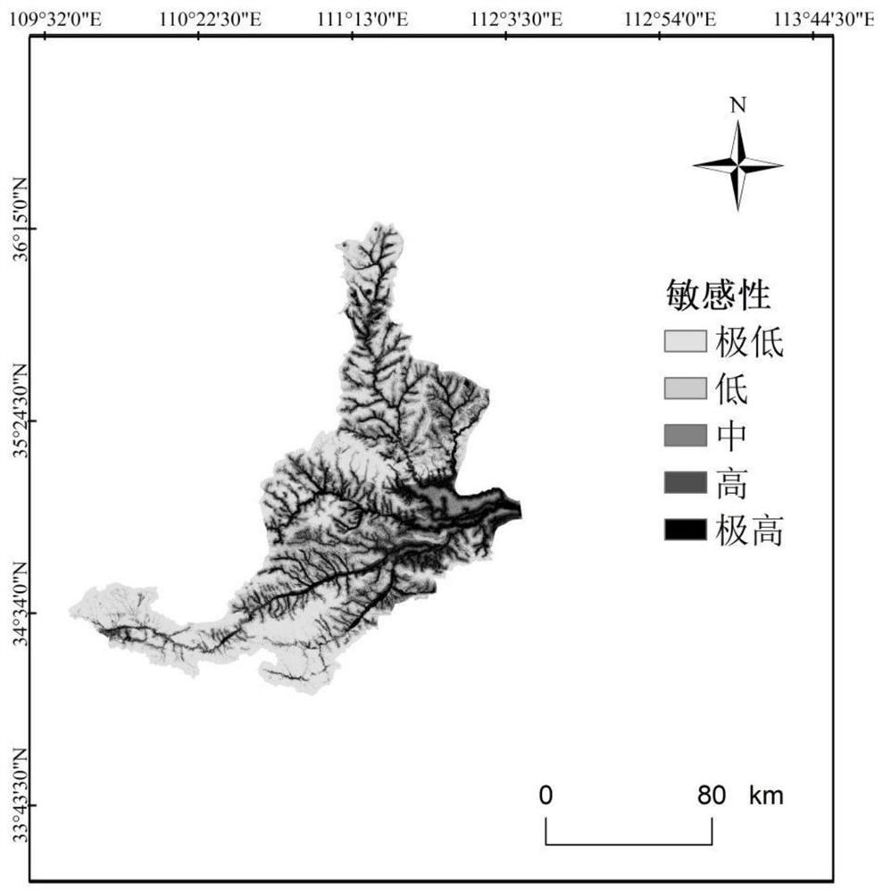 A Flood Sensitivity Risk Assessment Method Based on Ensemble Learning