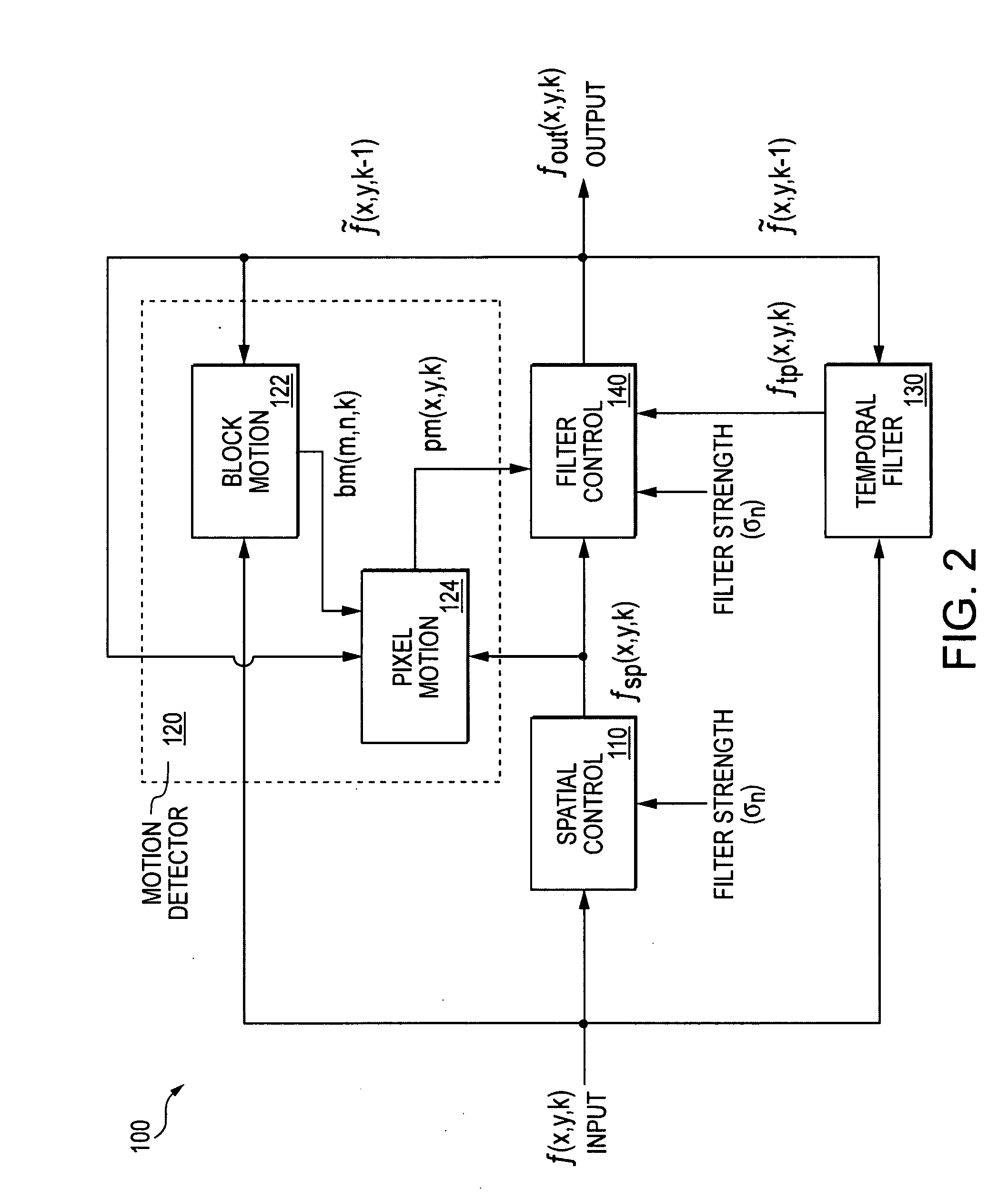 Method and apparatus for motion adaptive pre-filtering