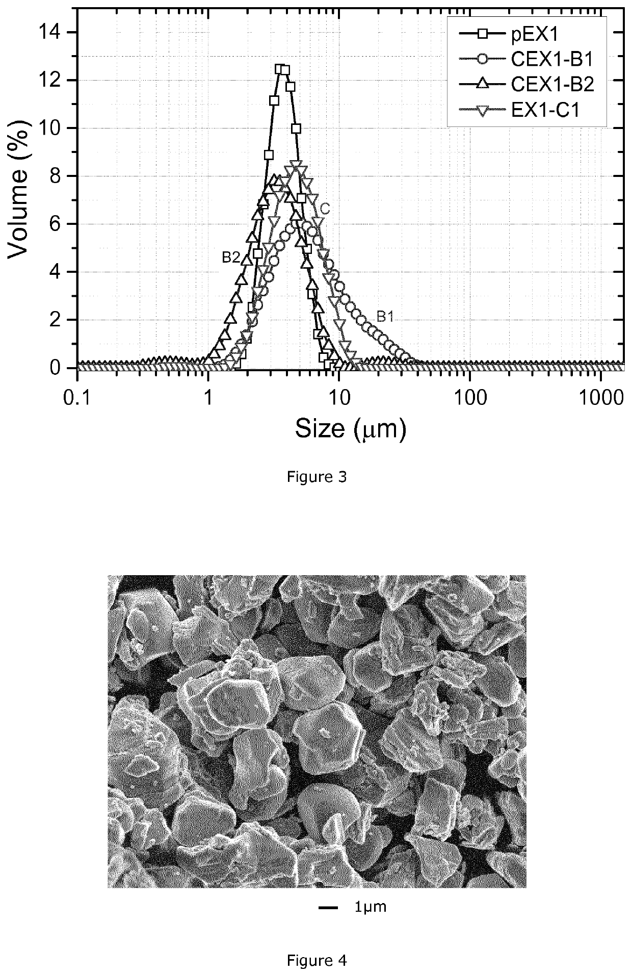 Methods for preparing positive electrode material for rechargeable lithium ion batteries