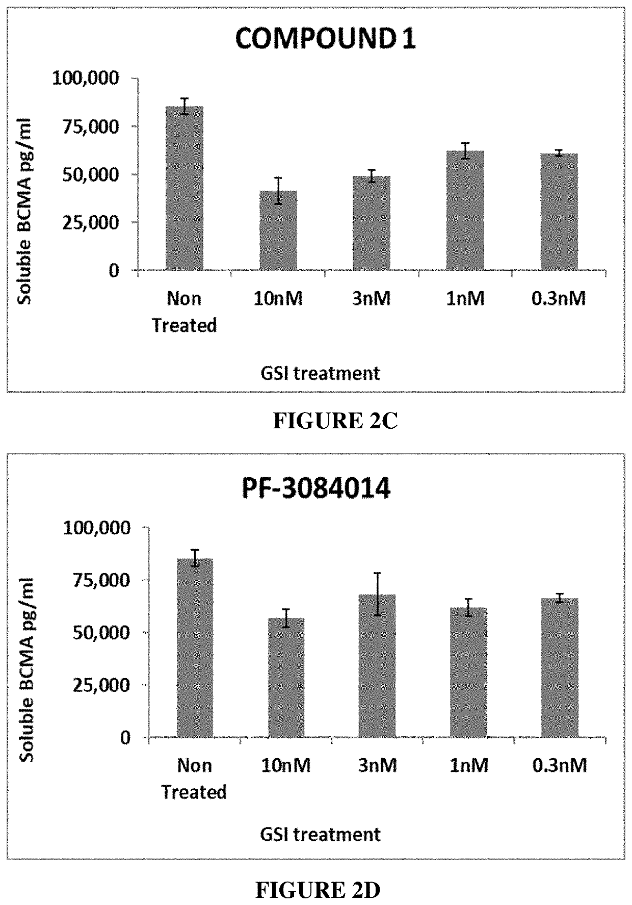 Combination of immunotherapeutics and bisfluoroalkyl-1,4-benzodiazepinone compounds for treating lymphomas