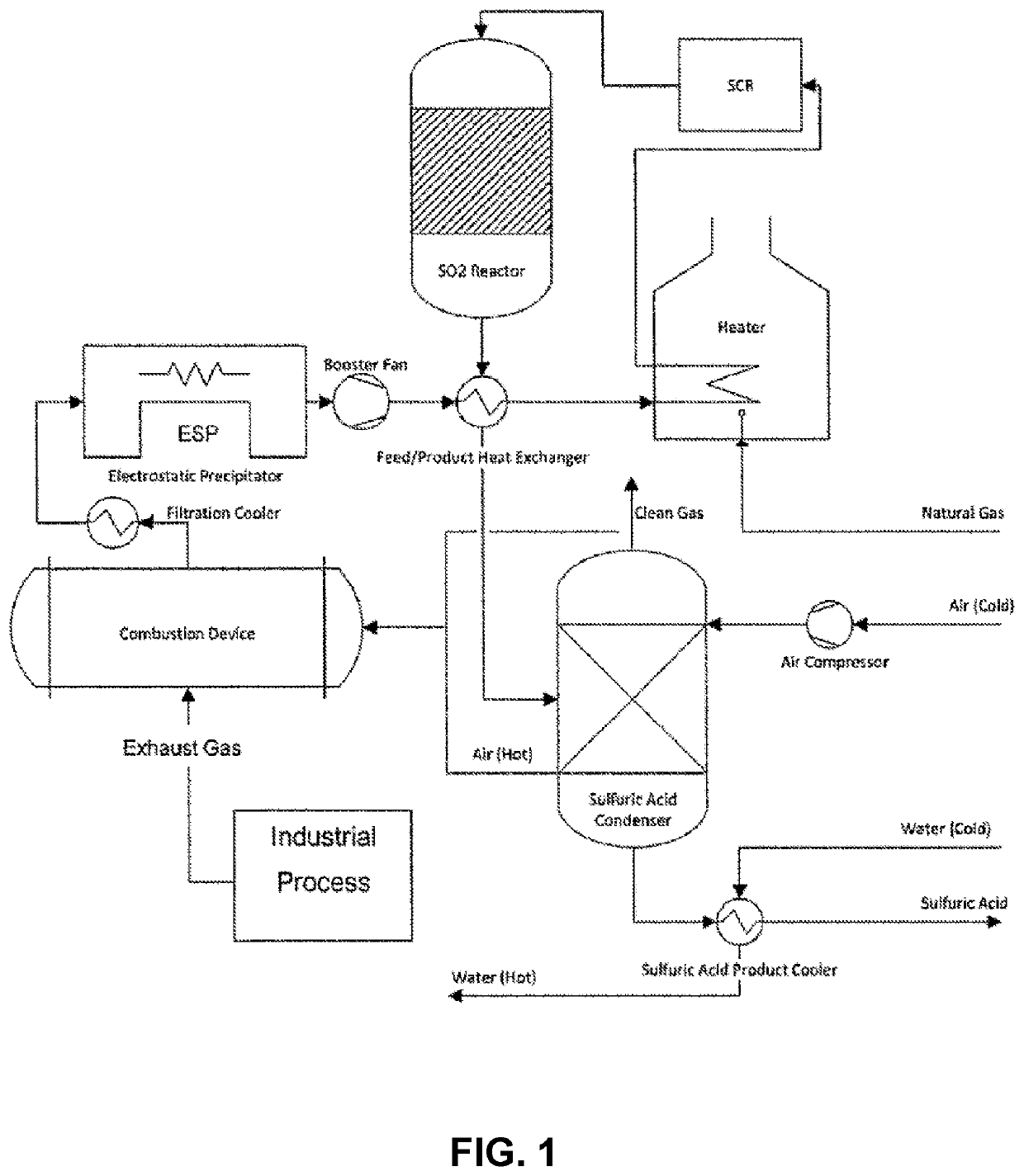 Methods and systems for particulate matter removal from a process exhaust gas stream