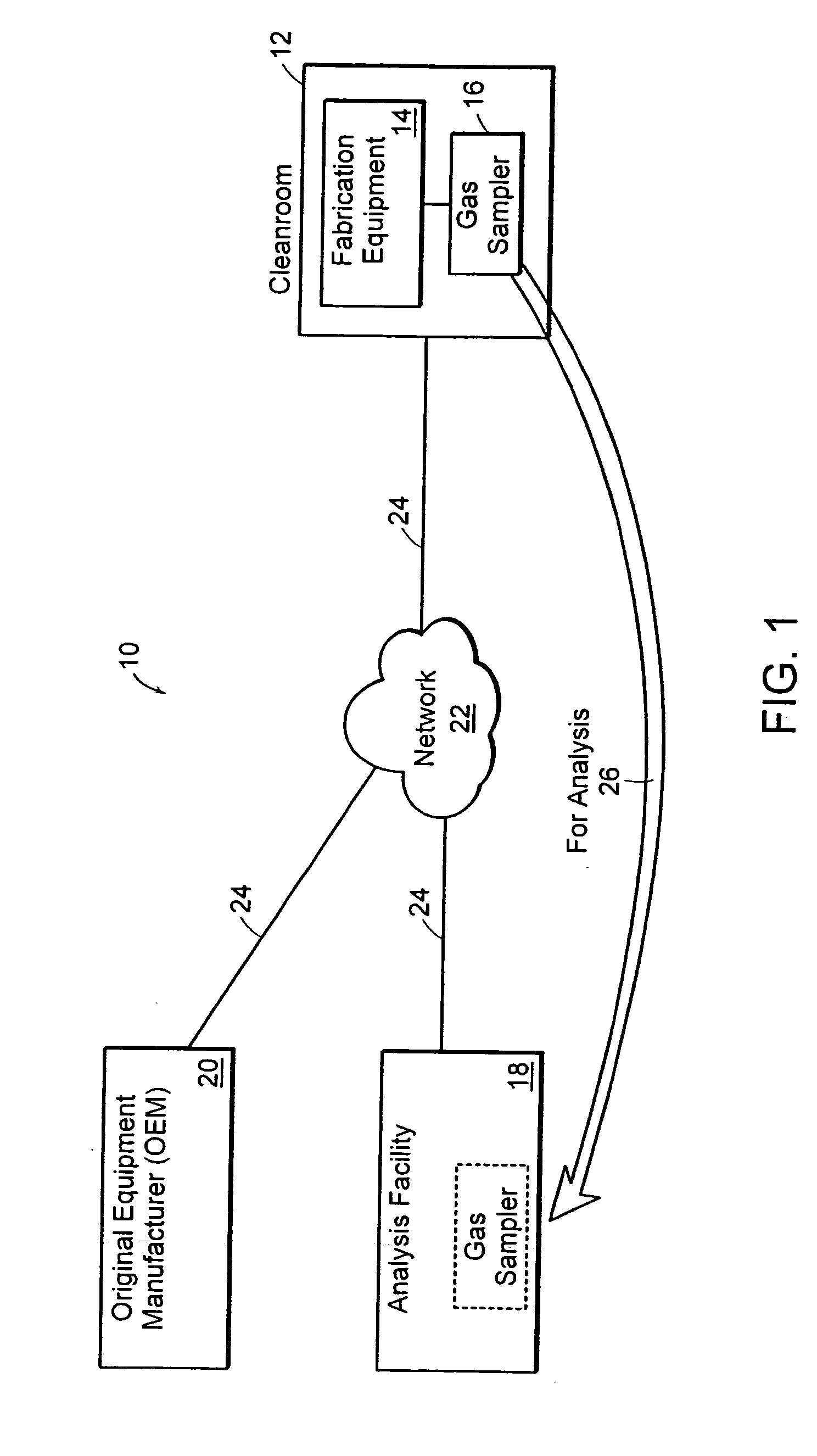 Systems and methods for detecting contaminants