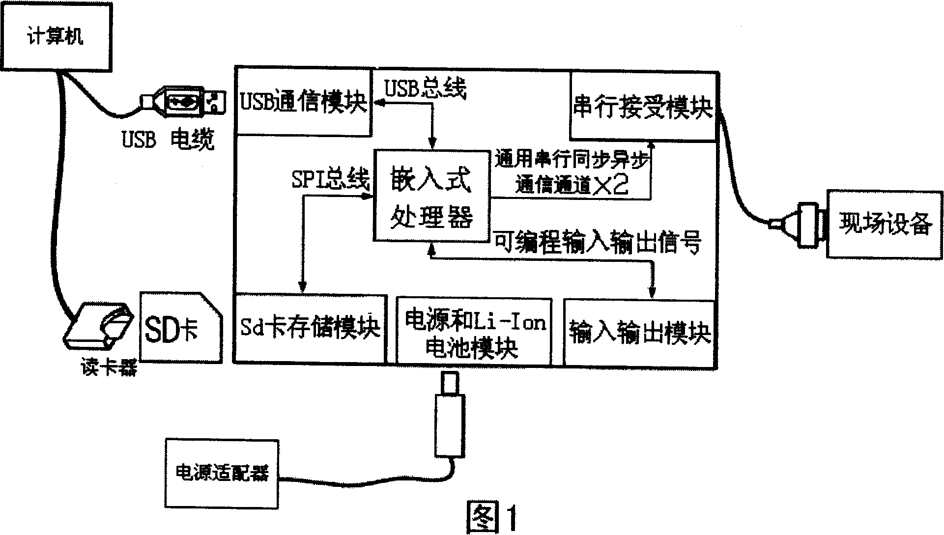 Portable serial number recorder and implementation method