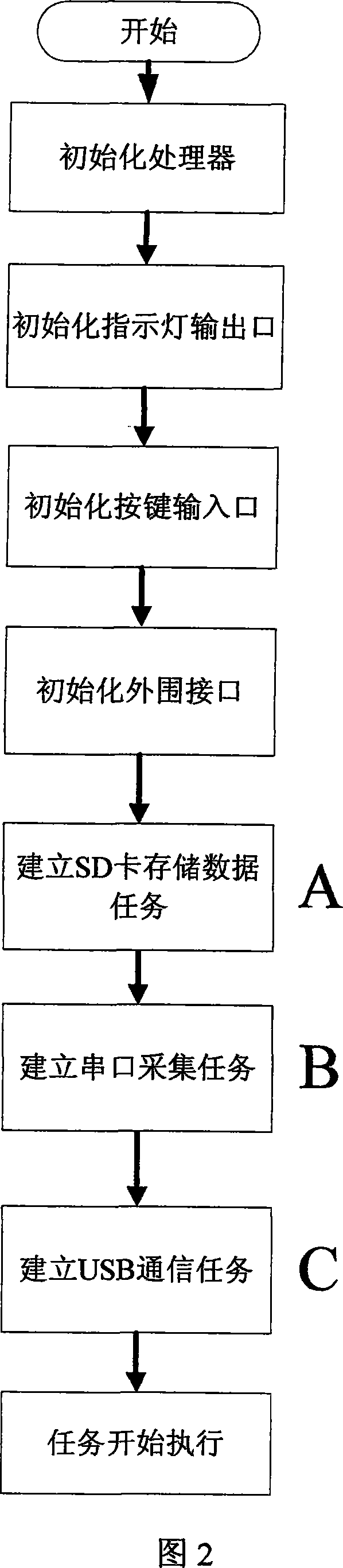 Portable serial number recorder and implementation method