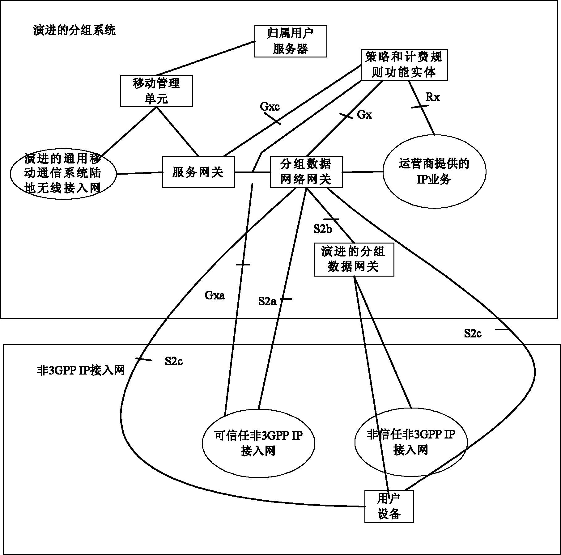 Service processing method and device