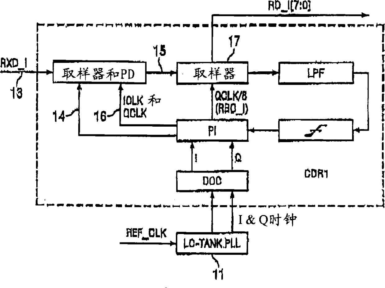 CDR-based clock synthesis