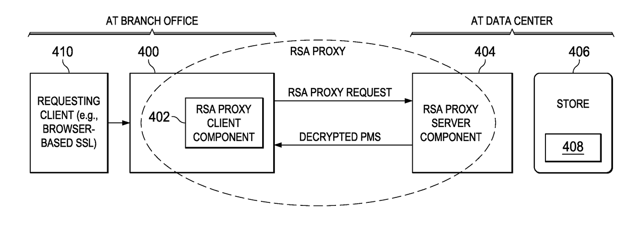 Providing forward secrecy in a terminating TLS connection proxy