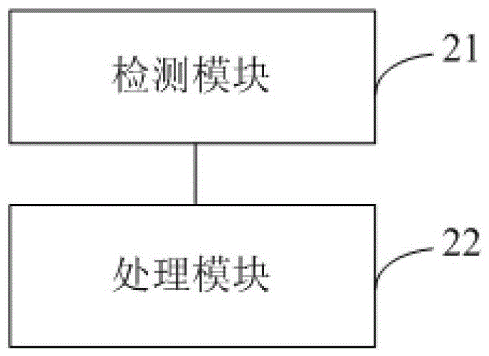 Inter-cell interference coordination method and device