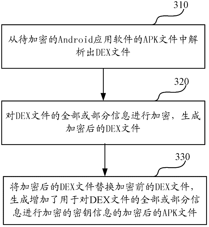 Software protection method and system applicable to Android system