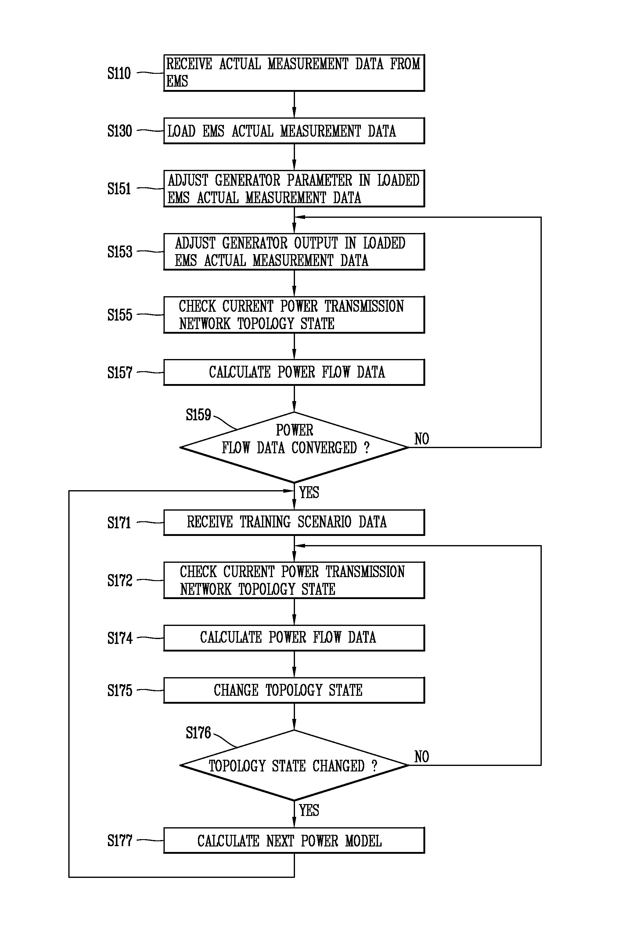 Dispatcher training simulating device and operation method thereof