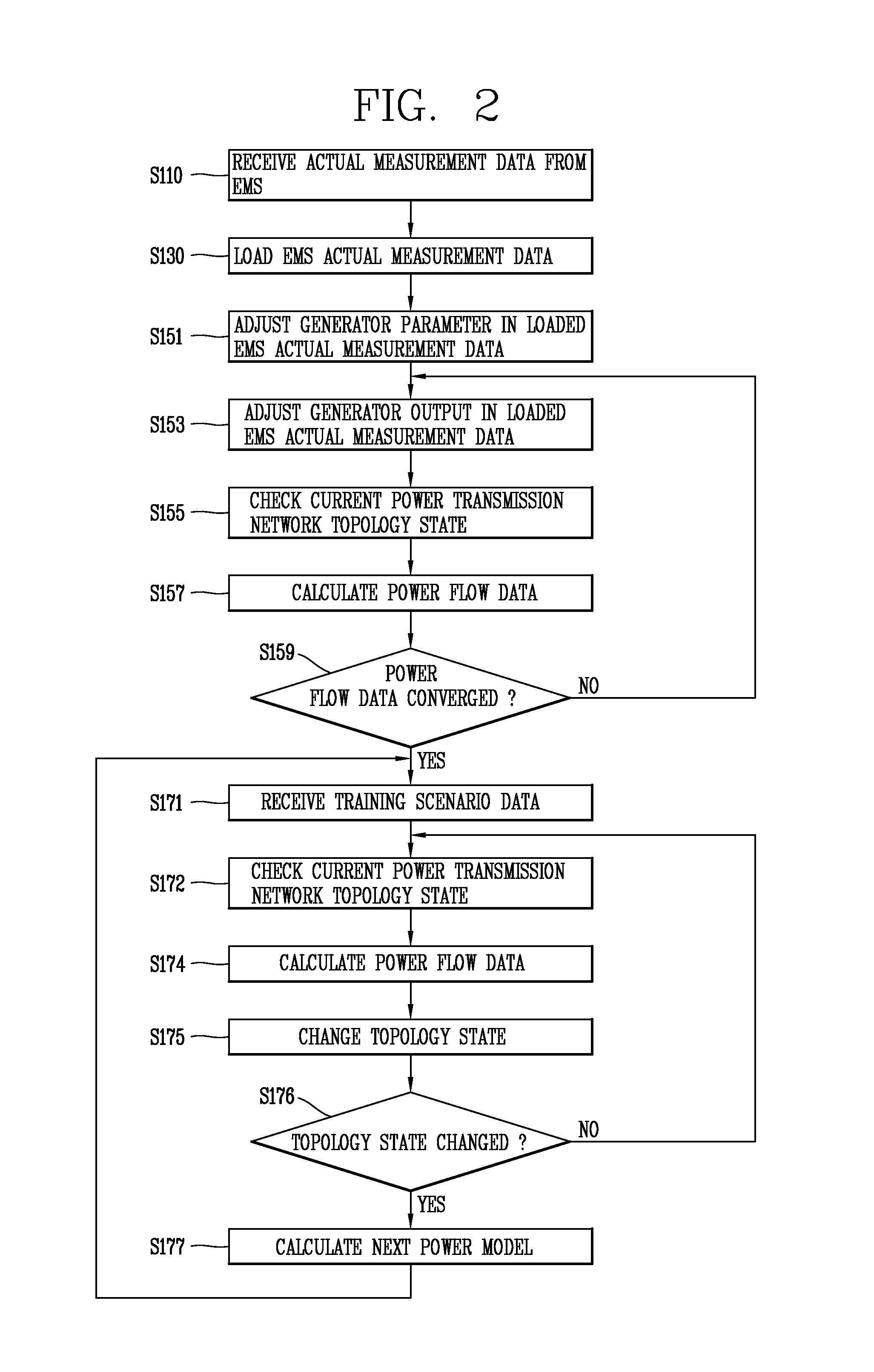 Dispatcher training simulating device and operation method thereof