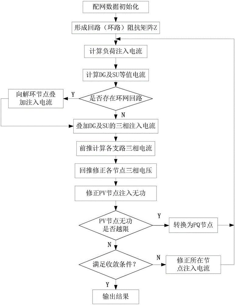 Microgrid power flow optimization method considering voltage stability constraint