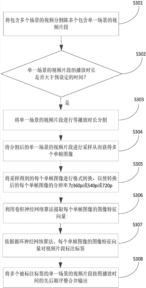 Video scene labeling device and method