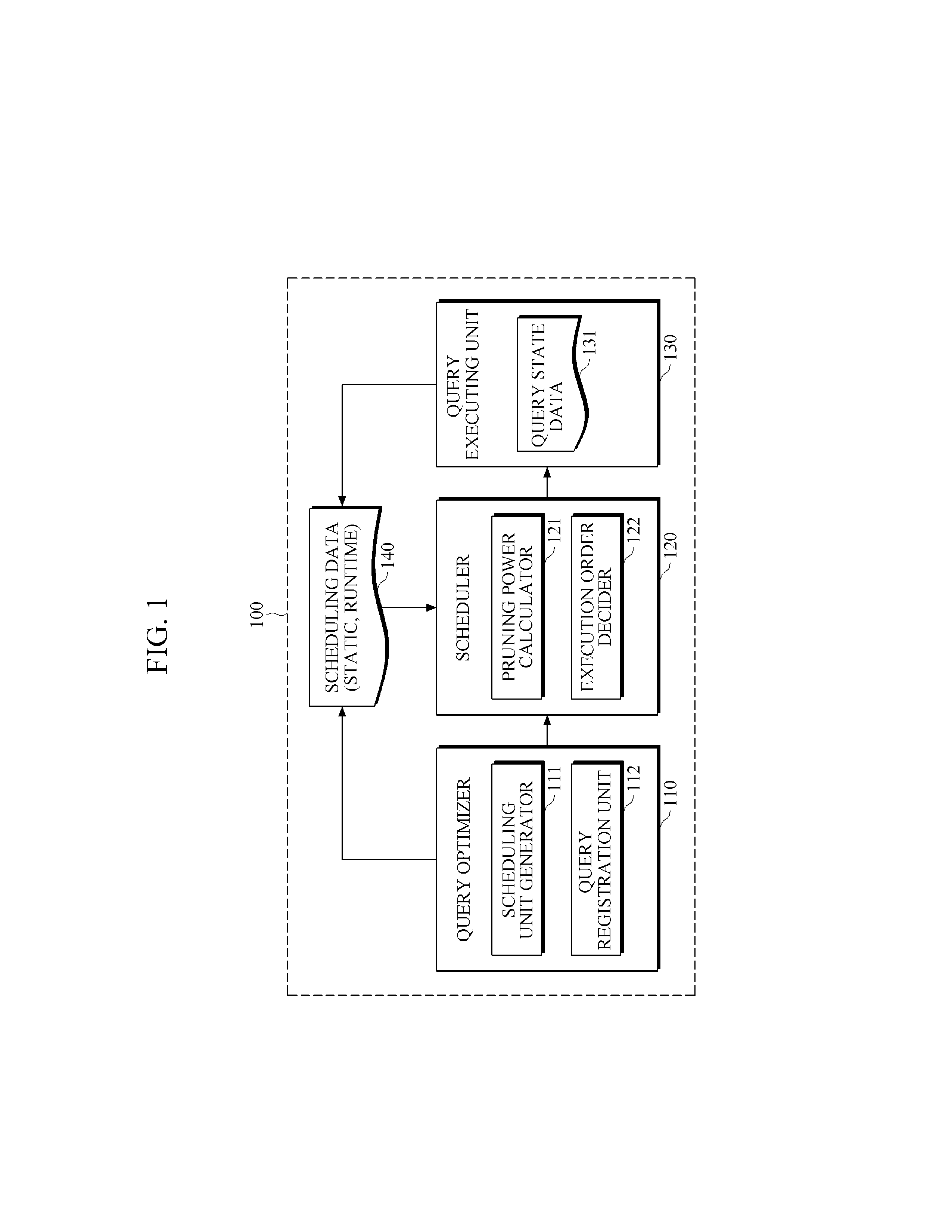 Apparatus and method for scheduling user defined operator (UDO) in data stream management system (DSMS)