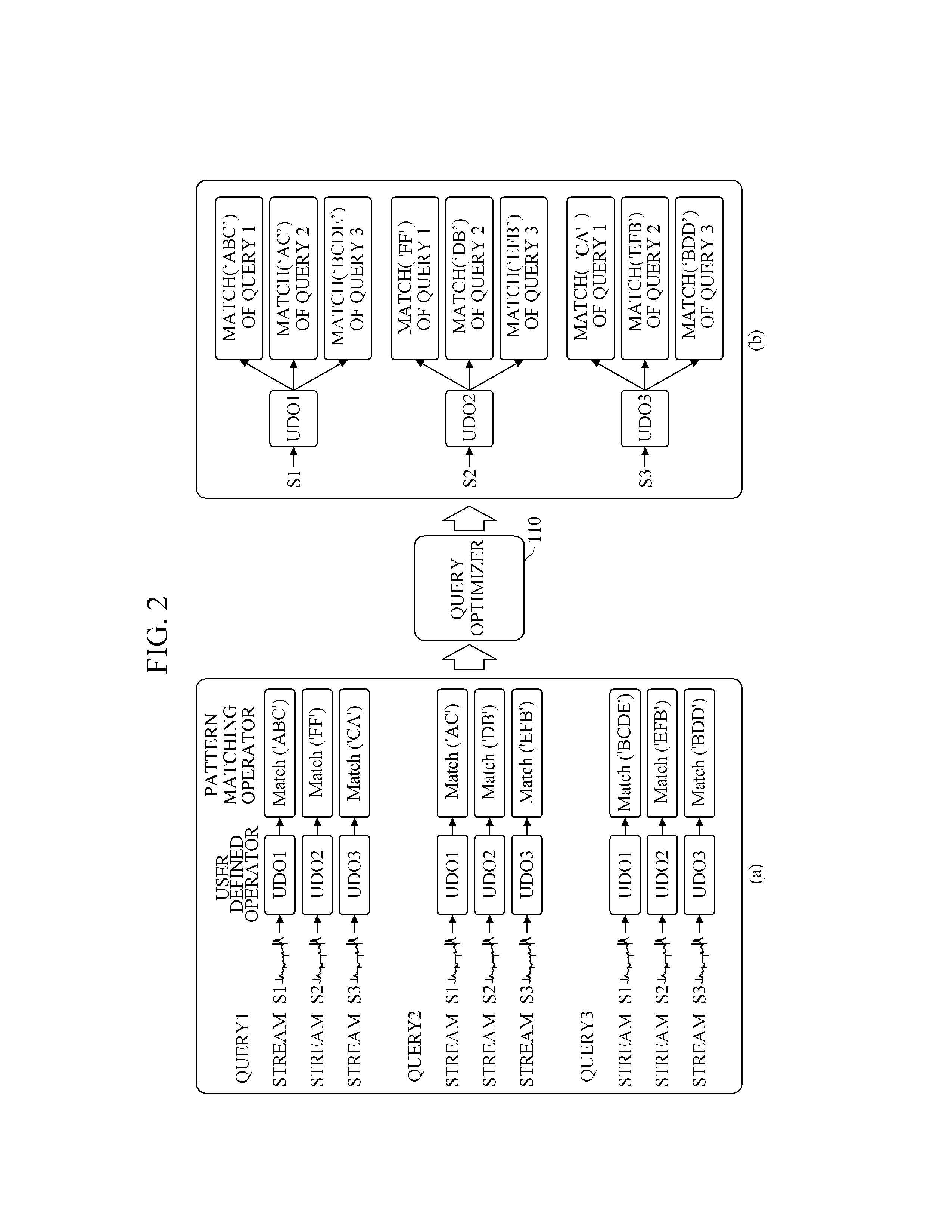 Apparatus and method for scheduling user defined operator (UDO) in data stream management system (DSMS)