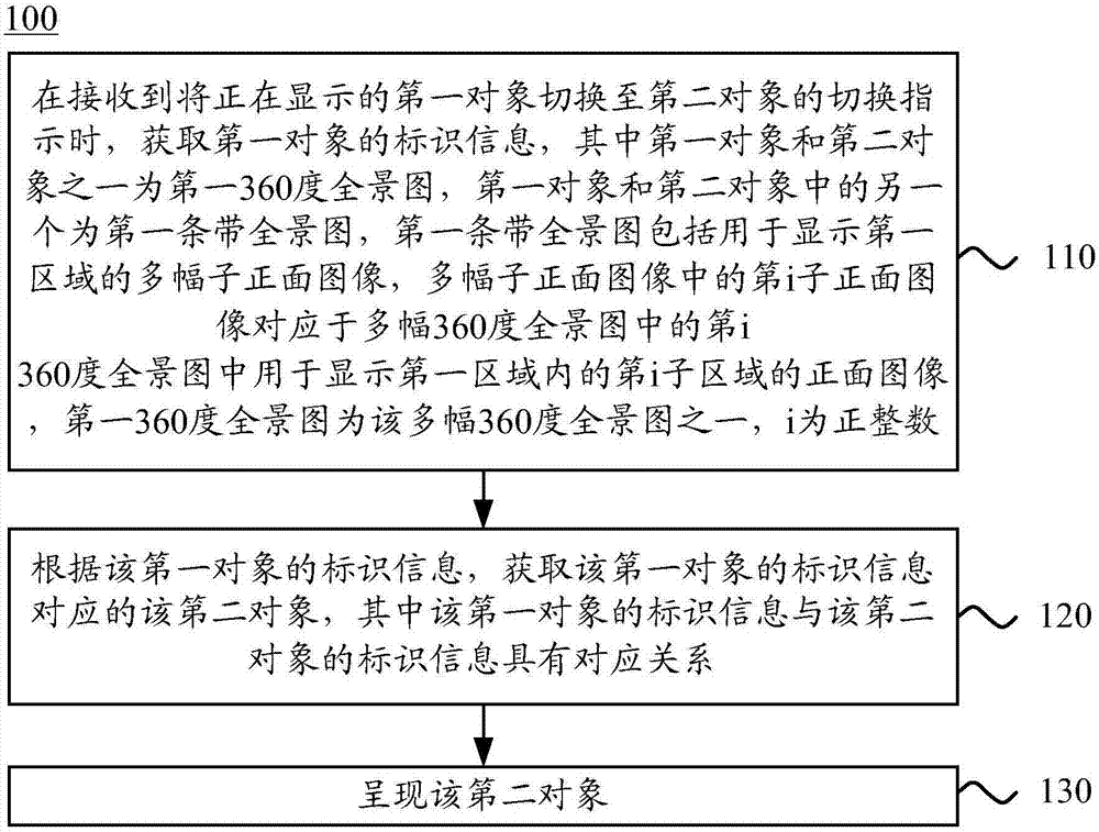 Image presentation method, terminal device and server