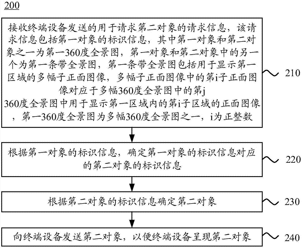 Image presentation method, terminal device and server