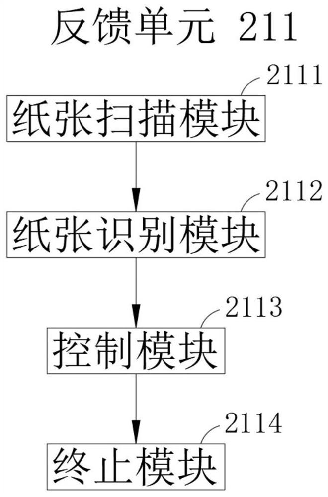 Archive arrangement and digital processing system based on archive information resource planning