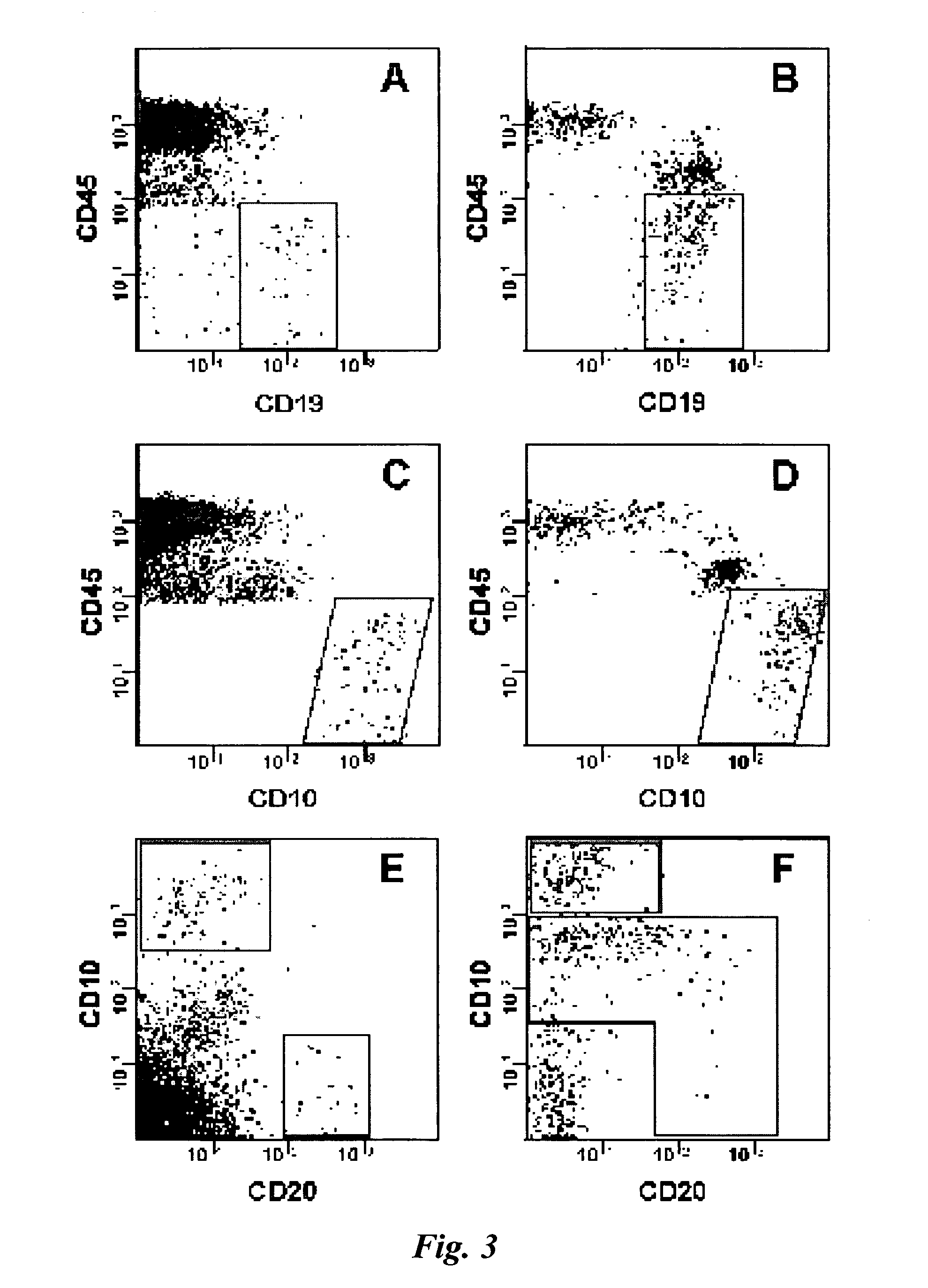 Methods for detecting and confirming minimal disease