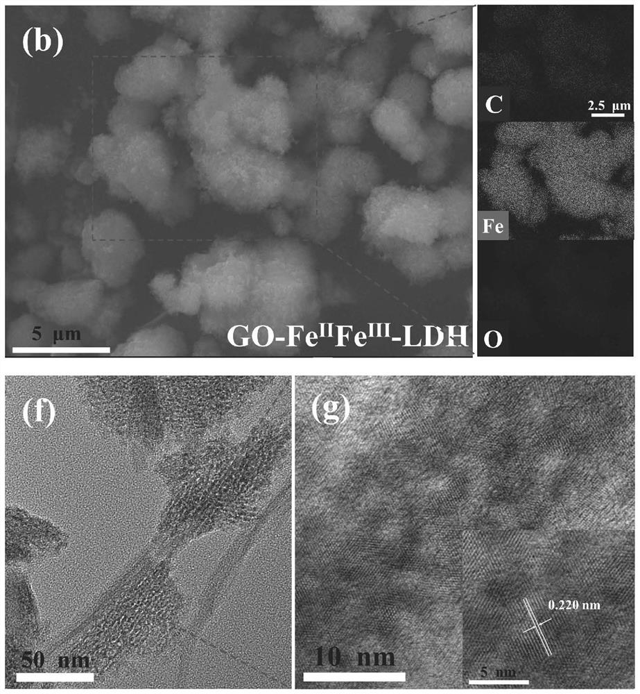 Iron-containing graphene oxide modified graphite felt electrode and preparation method and application thereof