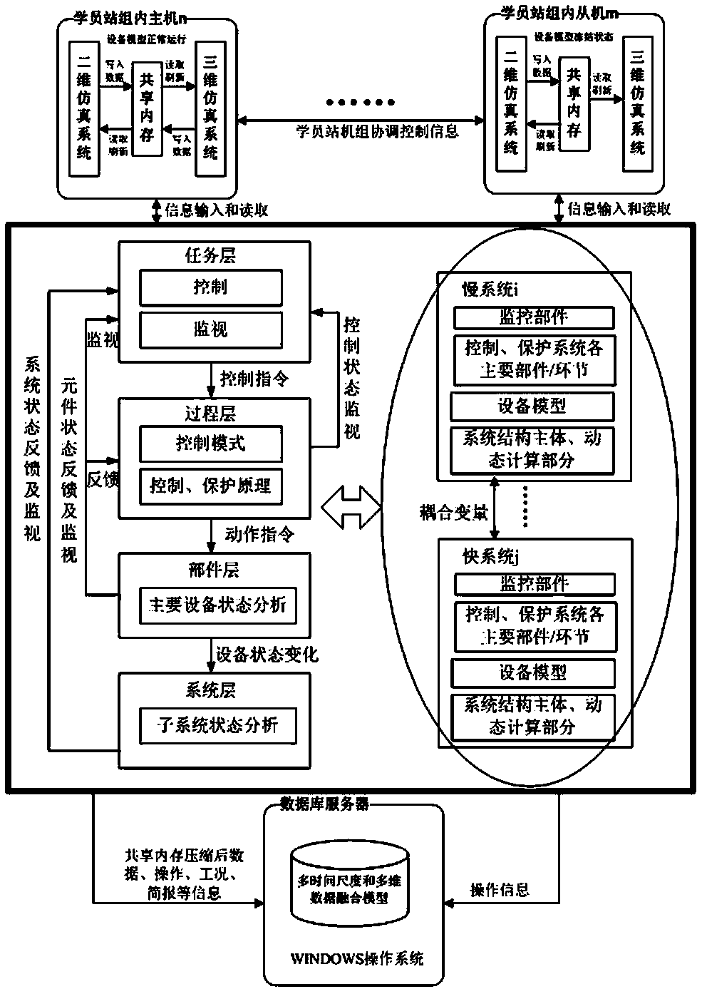 A hydropower station multi-dimensional full-digital modeling method based on flexible subsystem division and scene attribute clustering