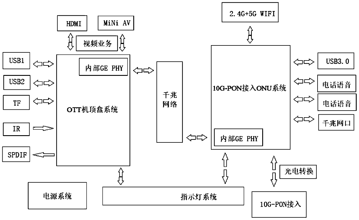 Intelligent fusion device based on 10G-PON access and using method thereof