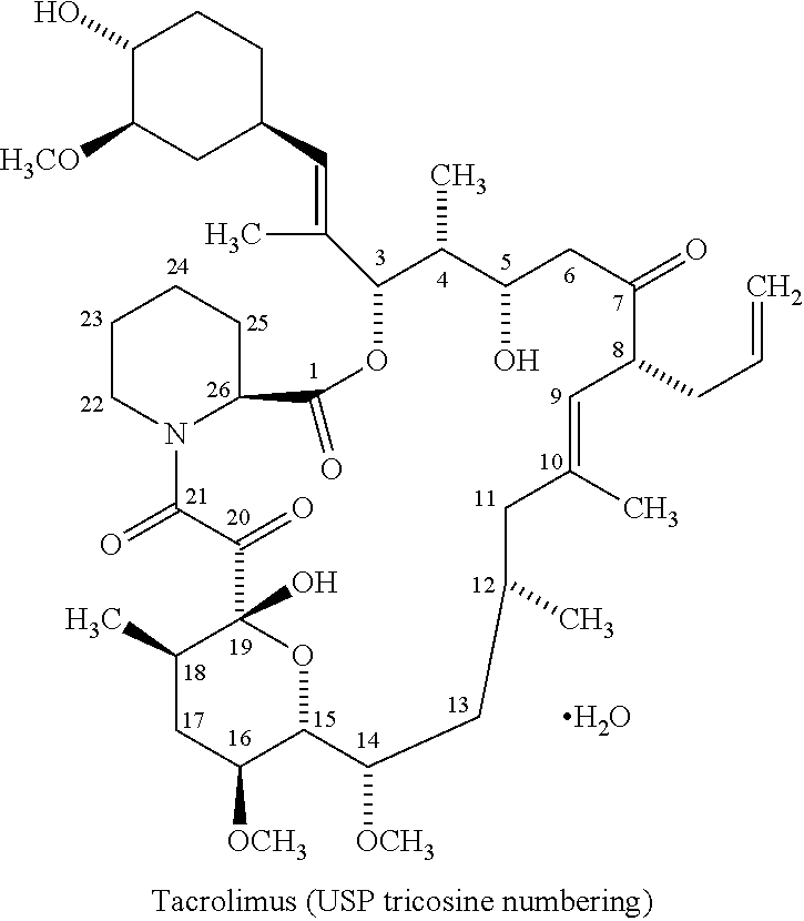 Regimen for suppressing organ rejection