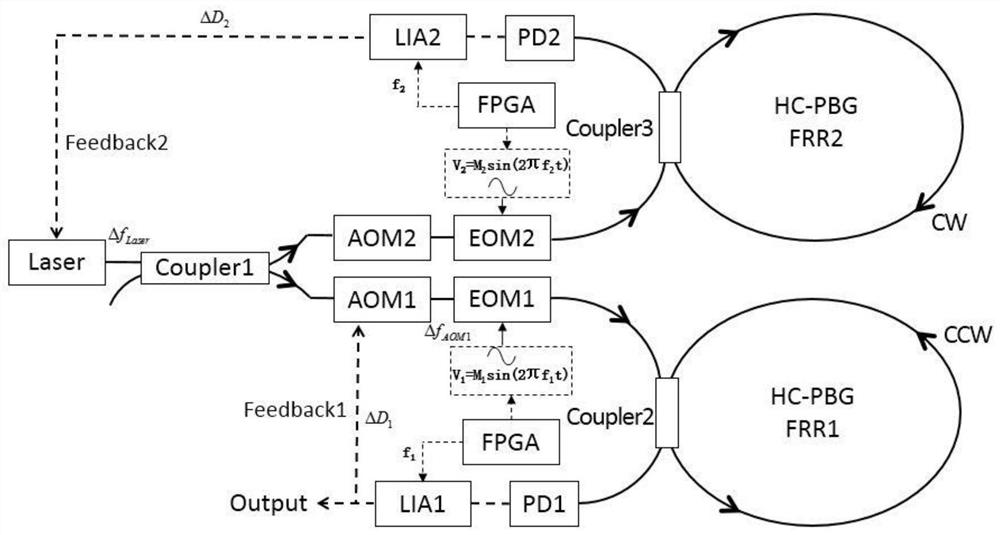 A double-loop parallel resonant gyroscope system and its double-closed-loop digital demodulation method