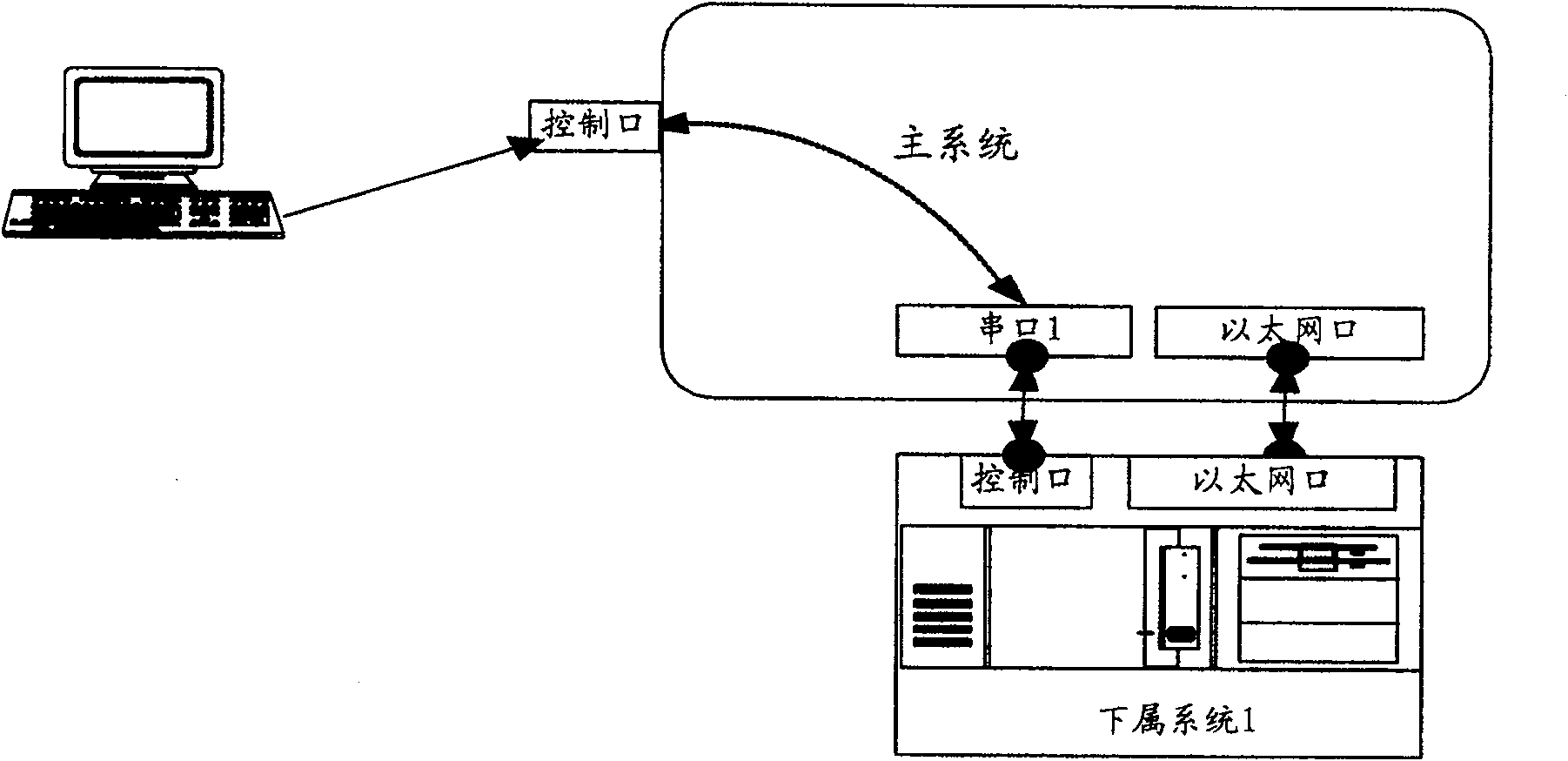 Method and device for obtaining the system status