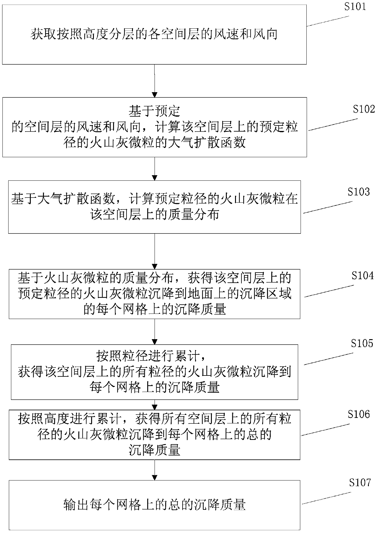 Method and device for prediction of volcanic ash dispersion, and method and device for early warning