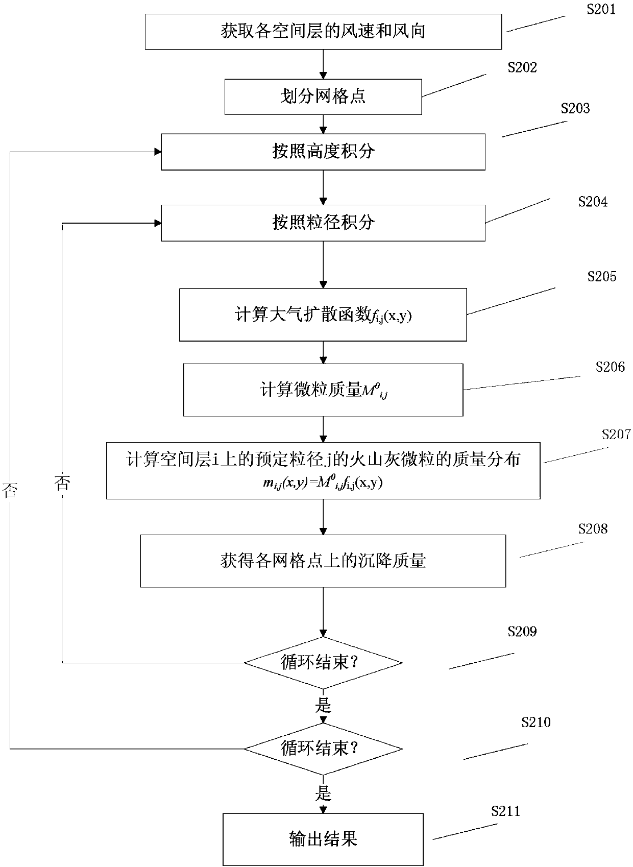 Method and device for prediction of volcanic ash dispersion, and method and device for early warning