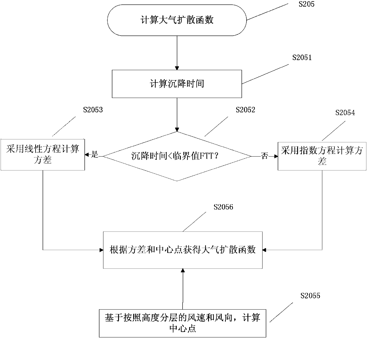 Method and device for prediction of volcanic ash dispersion, and method and device for early warning