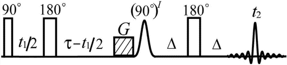 A Pure Chemical Shift NMR Spectroscopy Method Resistant to Magnetic Field Inhomogeneity