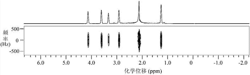 A Pure Chemical Shift NMR Spectroscopy Method Resistant to Magnetic Field Inhomogeneity