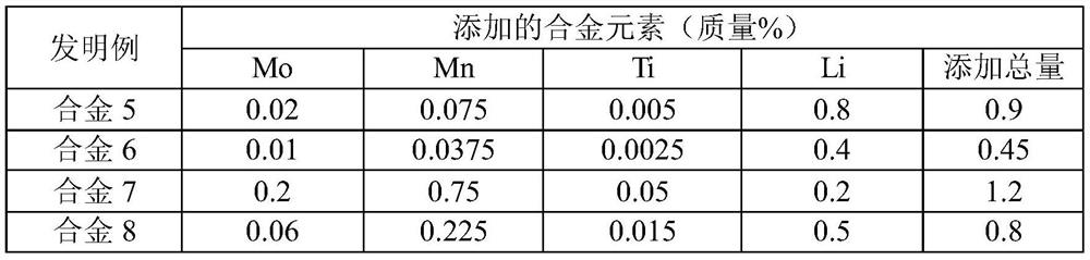 A kind of biodegradable Zn-Mo system zinc alloy and preparation method thereof