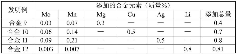 A kind of biodegradable Zn-Mo system zinc alloy and preparation method thereof