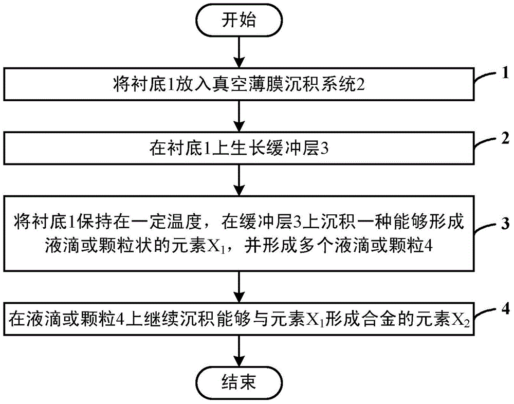 Preparation method of ferromagnetic granular film with vertical magnetic anisotropy